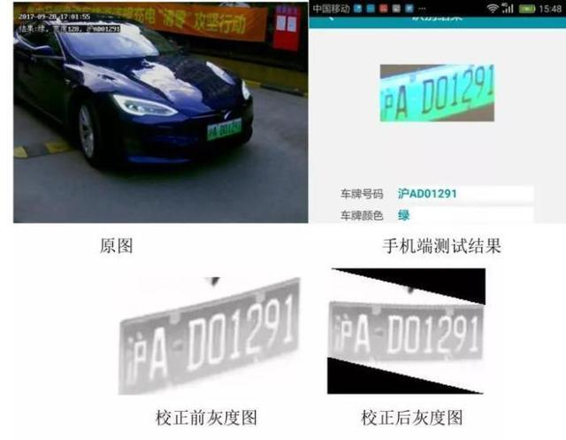 車牌識別系統的車牌識別算法和原理分別是什么？